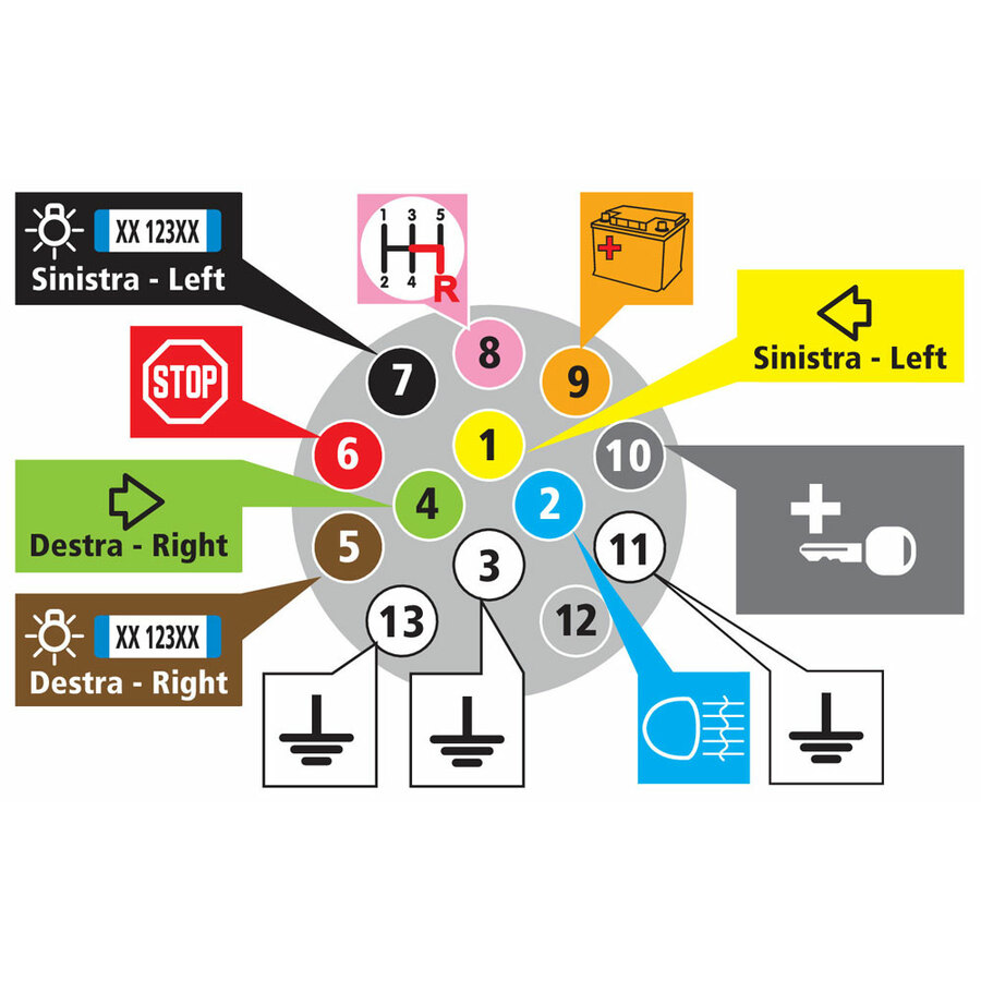 Cablaggio Presa Rimorchio KZQ A 13 Pin Con Cavo A 13 Conduttori Lungo 2 M Prolunga Barra Di Traino In Metallo Precablata A 13 Pin 88864890 - Foto 10