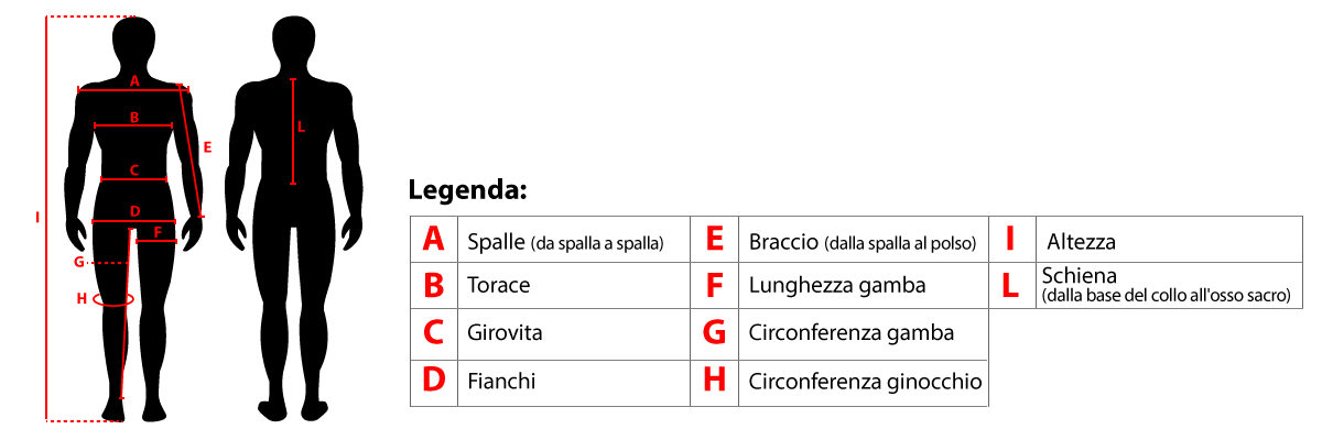 Misura Protezioni